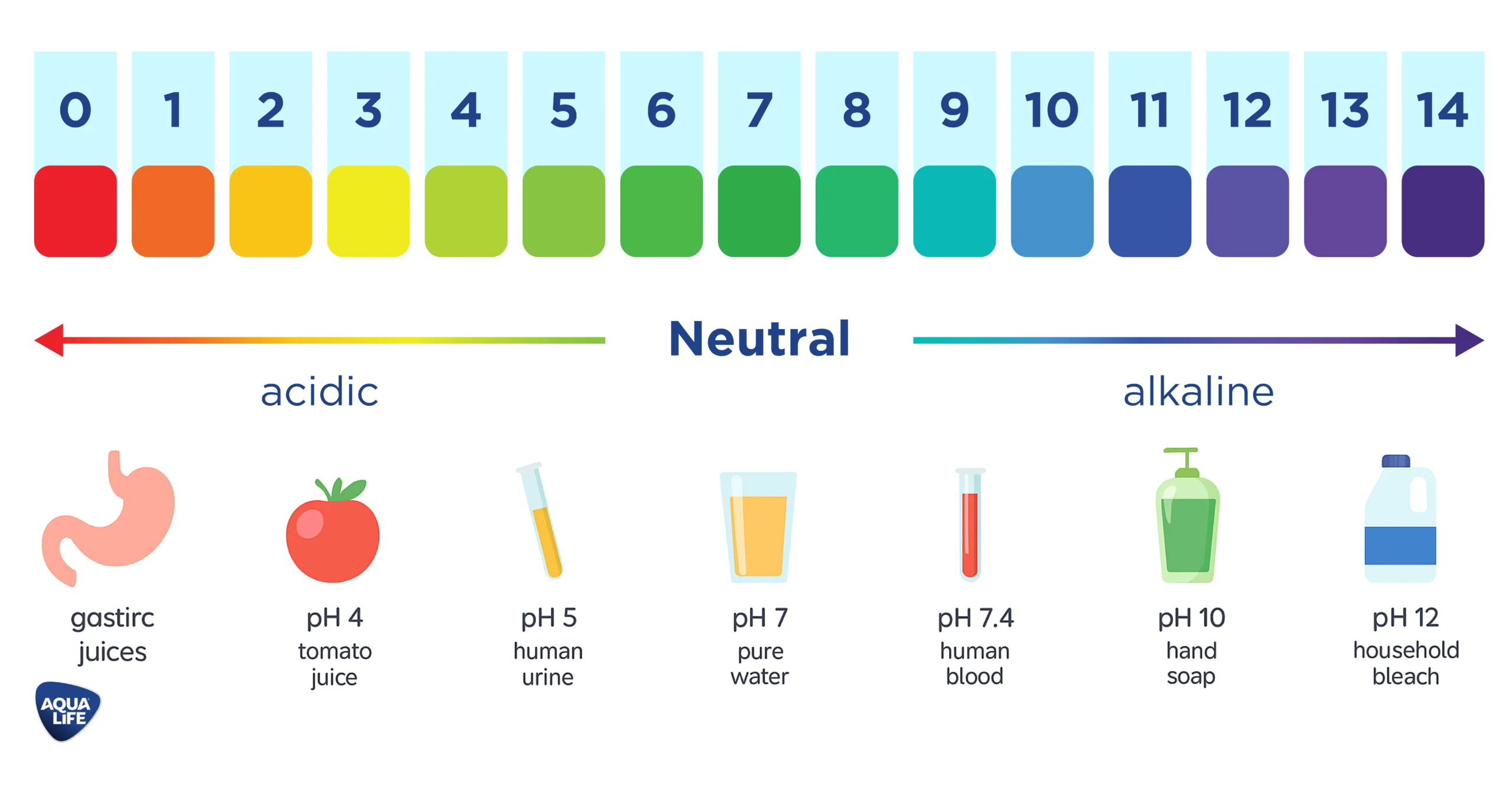 Qu’est-ce que l’eau alcaline ?